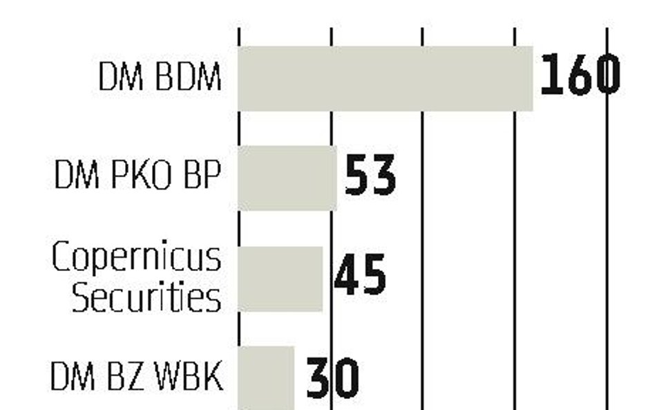 Koniec z uznaniowością