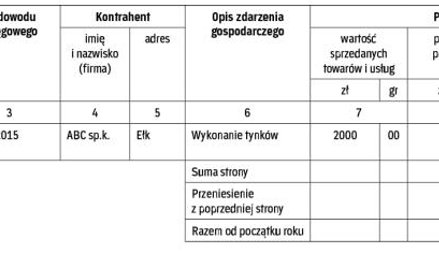 WZÓR 1. Zapisy w księdze usługodawcy-podatnika VAT