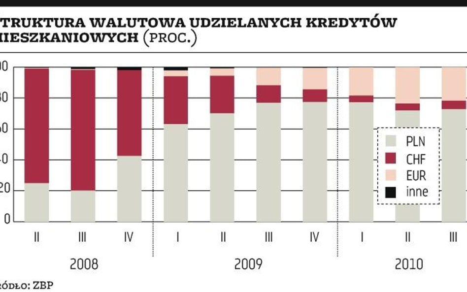 Banki: mogło być gorzej