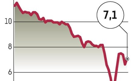 Cersanit: Odrabianie strat