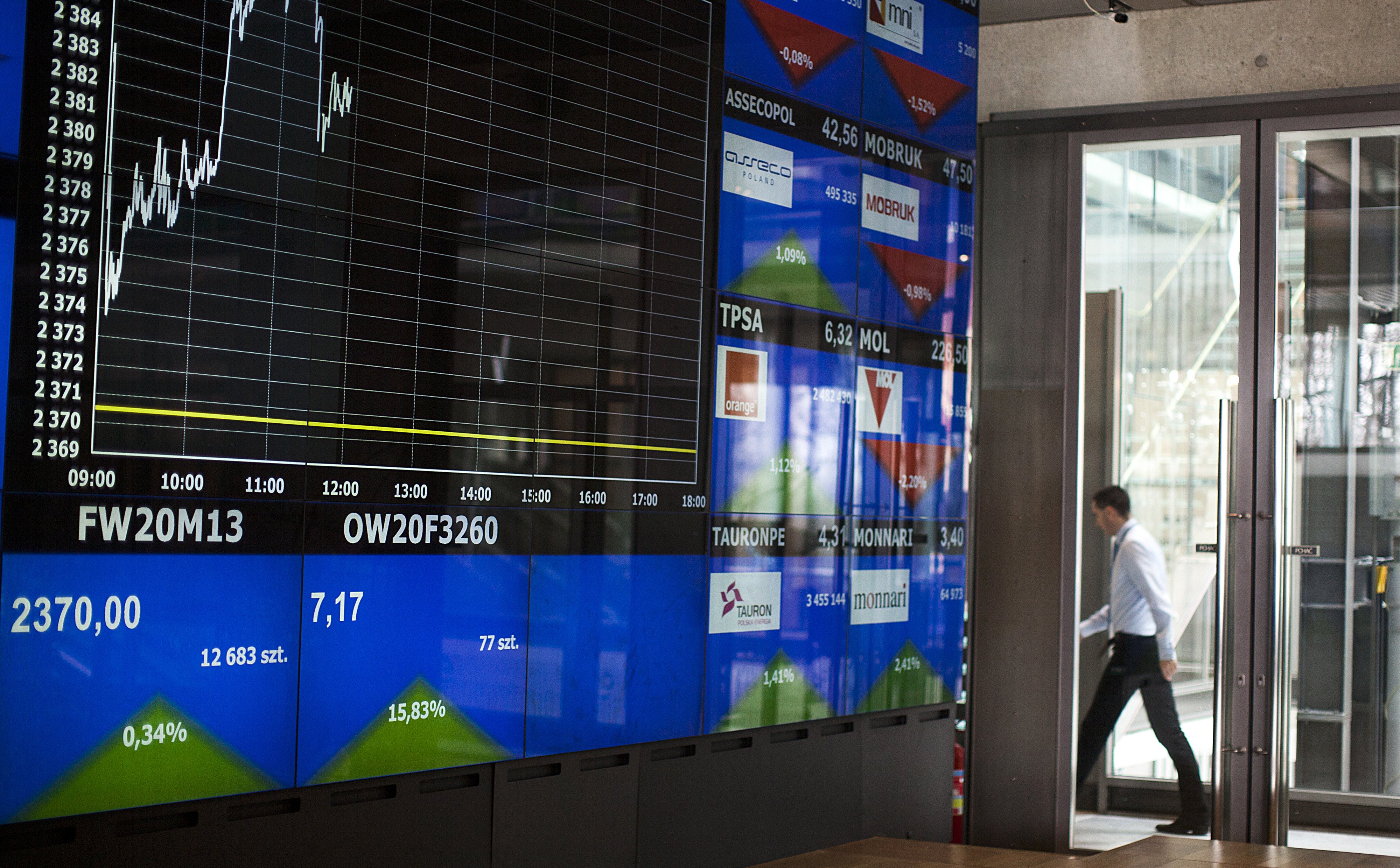 WIG20 z trudem brnie na nowe szczyty