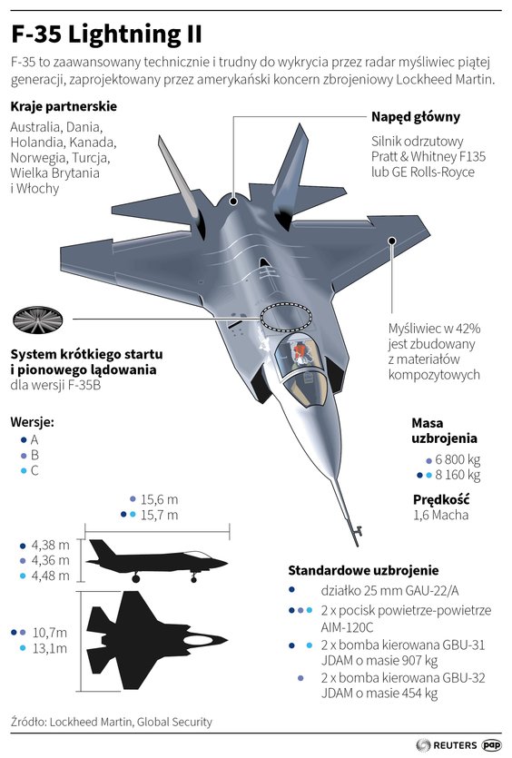 Myśliwiec wielozadaniowy F-35