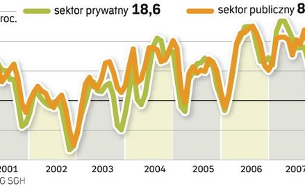 Spowolnienie jest już blisko