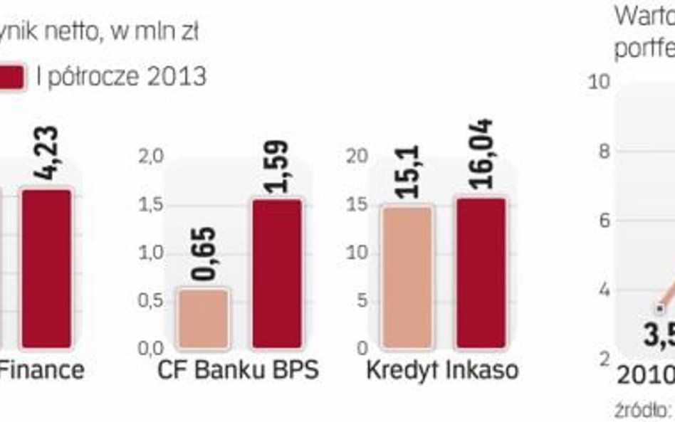 Windykatorom coraz trudniej poprawiać wyniki