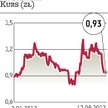 Emisja akcji możliwa we wrześniu
