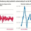 Sparzyliśmy się na akcjach ?i teraz wolimy obligacje