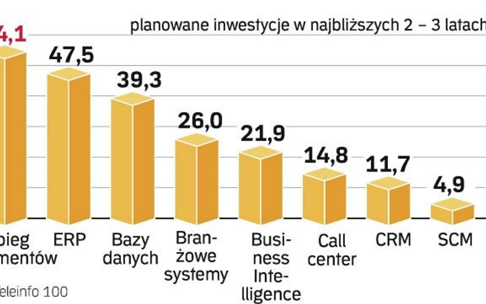Relacje z klientami są w cenie