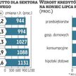 Kredyty bankowe udzielone sektorowi niefinansowemu na koniec lipca urosły w ujęciu rok do roku o 6,6