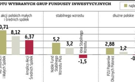 Ostatni tydzień października był dla większości rynków towarowych niezbyt udany.