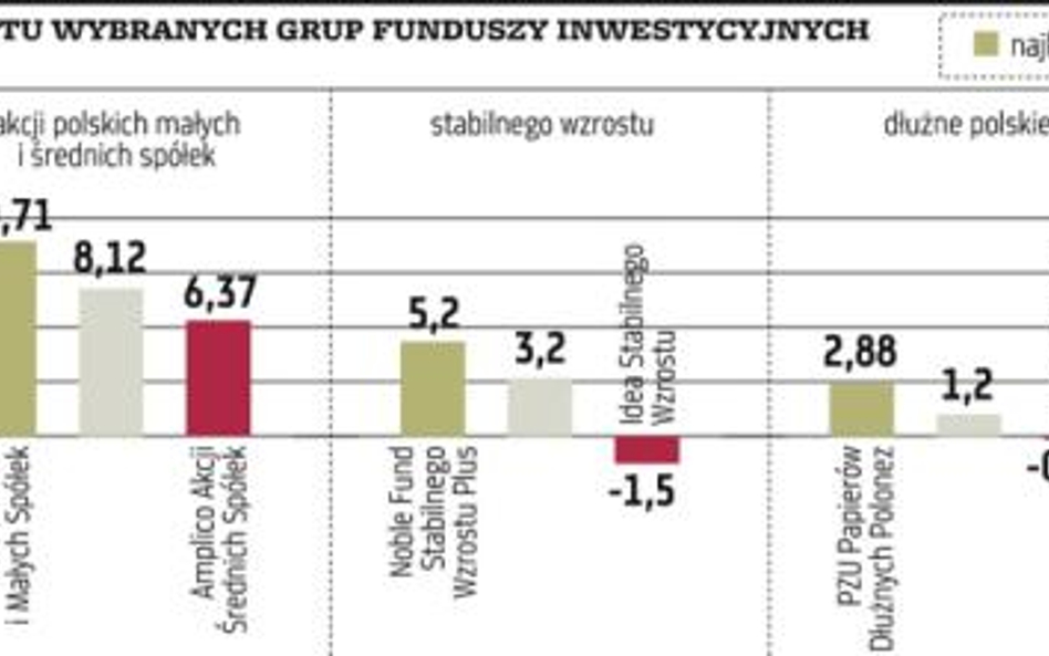 Ostatni tydzień października był dla większości rynków towarowych niezbyt udany.