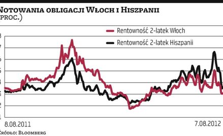 Zmartwienia wrócą we wrześniu
