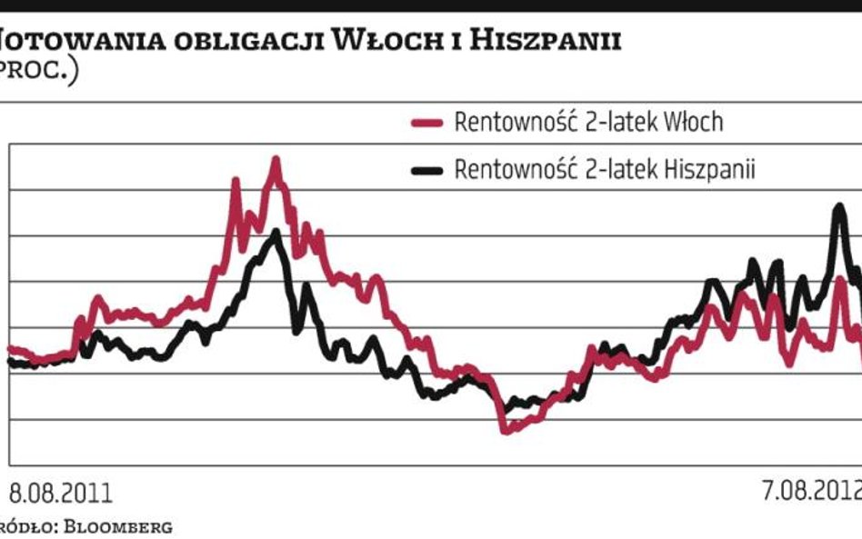 Zmartwienia wrócą we wrześniu