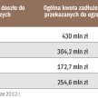 Branża medyczna chce zmian w ustawie