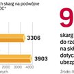 Podwójne ubezpieczenie OC zmorą kierowców