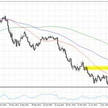Wykres 1. AUDUSD, interwał W1