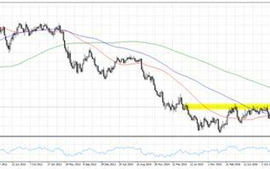 Wykres 1. AUDUSD, interwał W1