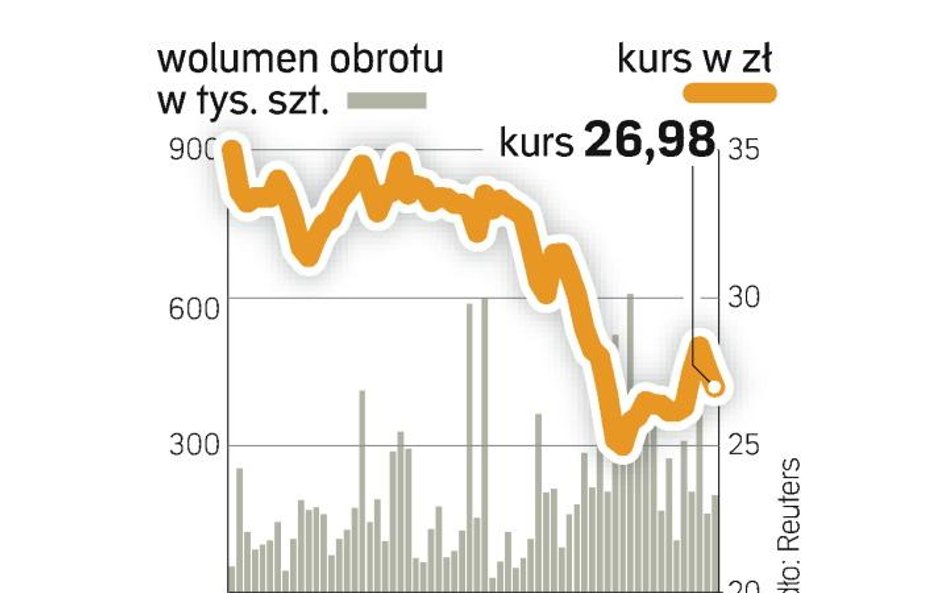 Bardzo dobre półrocze grupy Lotos