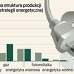 Strategie energetyczne czekają na wybory, biznes liczy na zmiany