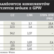 AC kusi inwestorów wysoką rentownością i dywidendą