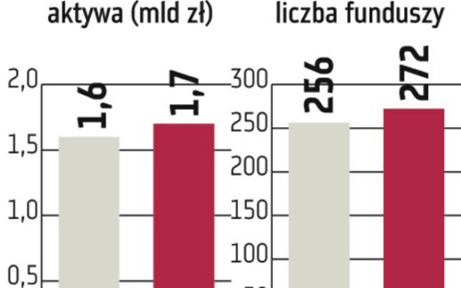 TFI: BRE nie planuje ograniczania oferty