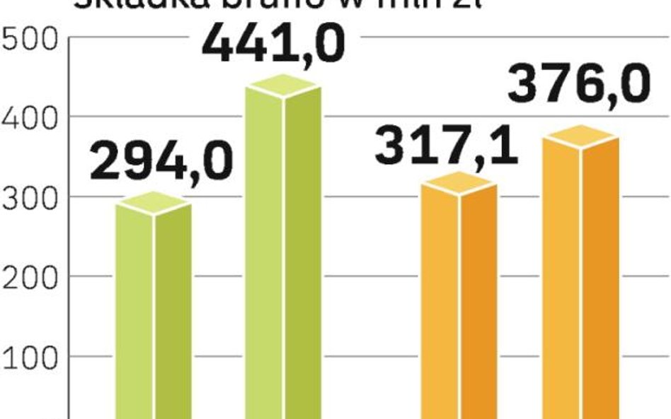 Ubezpieczenia od bezrobocia nie mają odrębnej kwalifikacji. Składka na nie wchodzi do grupy polis fi