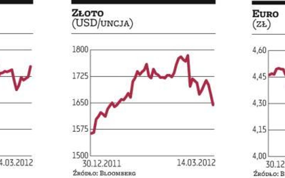 Inwestorzy preferują polskie akcje, a nie złotego