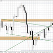 Wykres dzienny EUR/USD