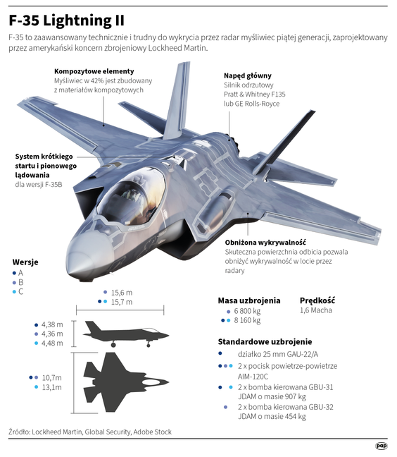 F-35 Lightning II