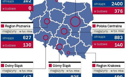 Magazyny w Polsce