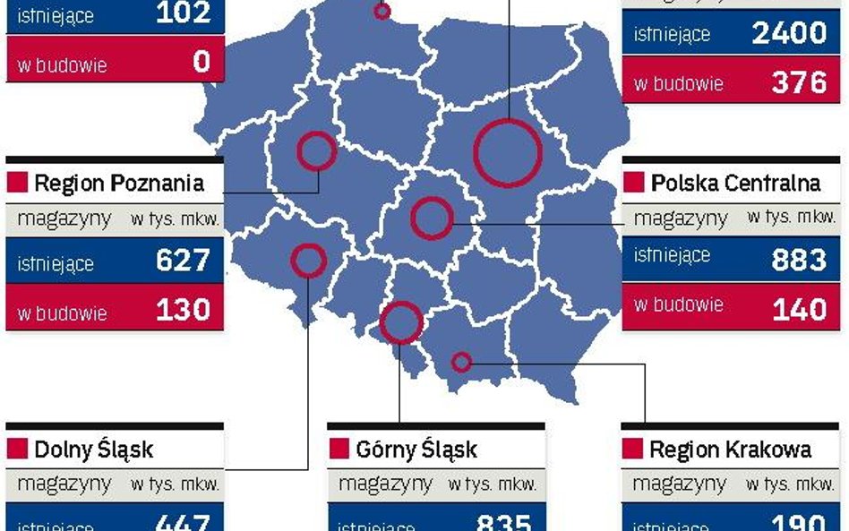 Magazyny w Polsce