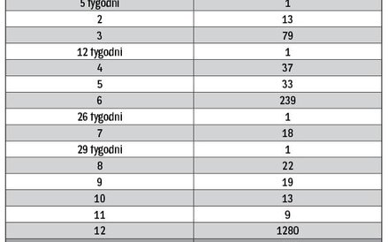 Katarzyna Michalak-Oleszczuk