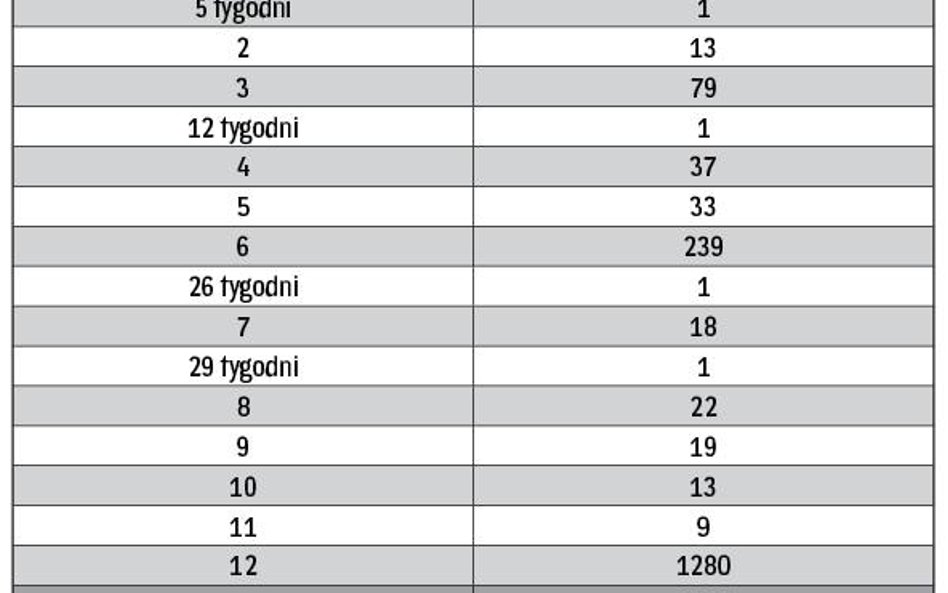 Katarzyna Michalak-Oleszczuk