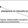 Uważaj na ceny, jeśli twój pracownik działa u kontrahenta