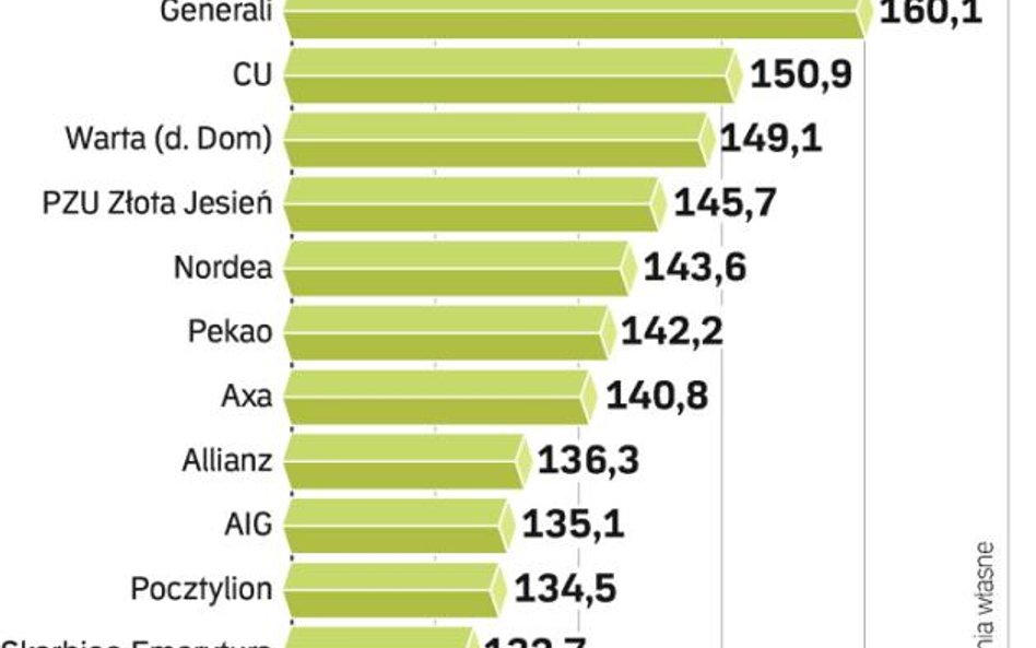 Nie ma powodu do paniki