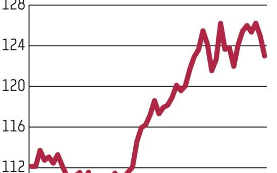 WIG najwyżej od sierpnia, S&P 500 – od 4 lat