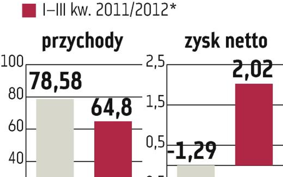 Betacom: Inwestorzy docenili dobre rezultaty