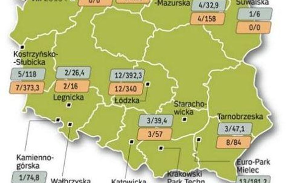 Rosną inwestycje w strefach ekonomicznych