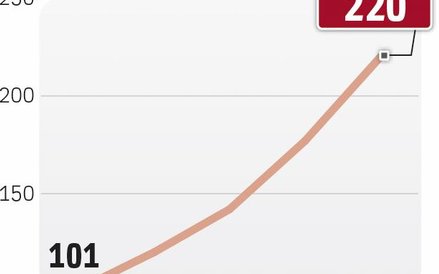 Zatrudnienie w centrach szybko rośnie