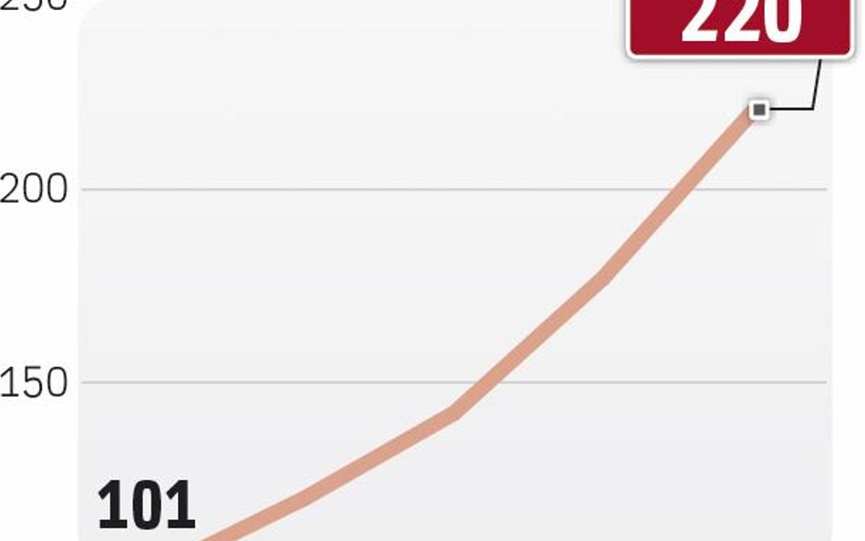Zatrudnienie w centrach szybko rośnie