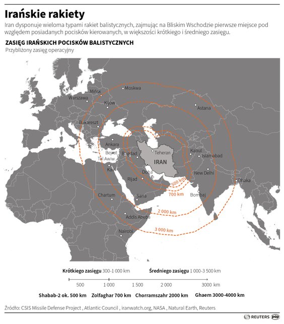 Zasięg irańskich rakiet