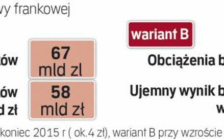 Koszty jednorazowe byłyby zbyt wysokie