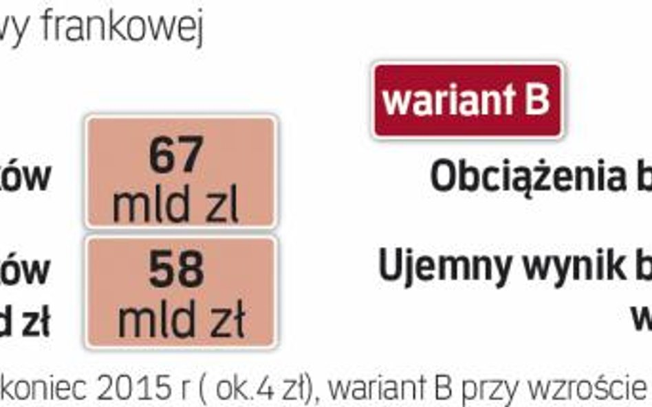 Koszty jednorazowe byłyby zbyt wysokie