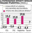 Tauron zadebiutuje w trudnych warunkach