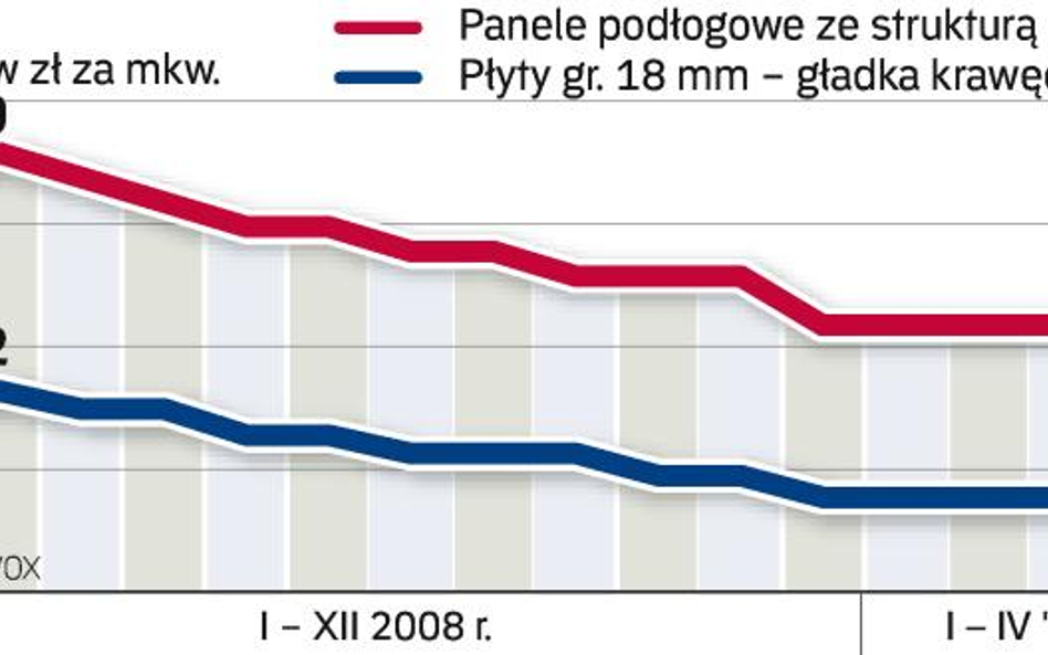 Tańsze panele, droższe podłogi egzotyczne