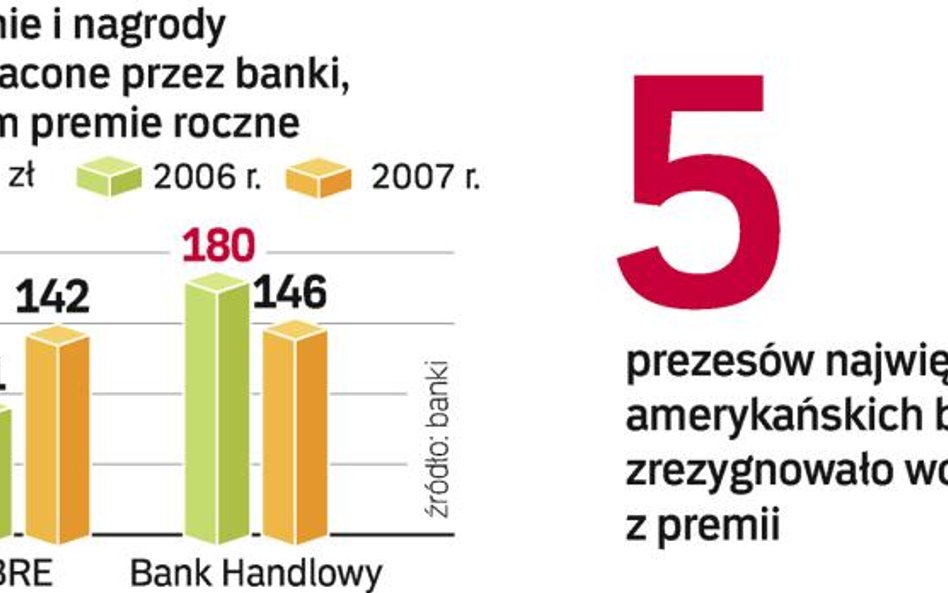 Banki nie chwalą się wysokością wypłaconych premii. Tylko nieliczne podają wartość wszystkich premii