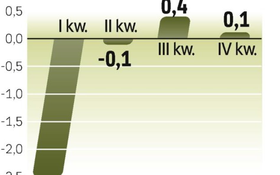 Strefa euro pod względem technicznym wyszła z recesji w III kw. Do stabilnego ożywienia wciąż jednak