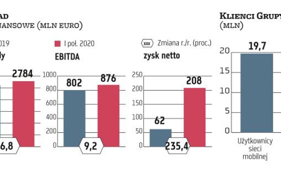 Iliada, czyli co przyniesie rozdział z Playem w tytule