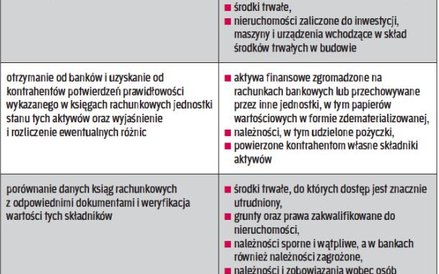 Jaką metodą inwentaryzować