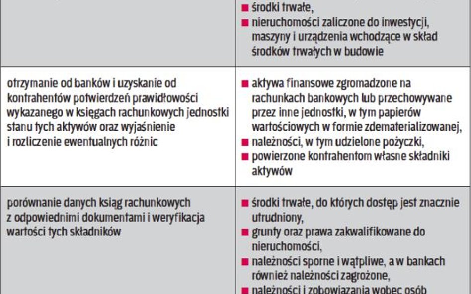 Jaką metodą inwentaryzować