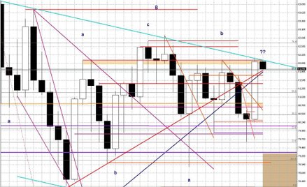 Wykres tygodniowy BOSSA USD